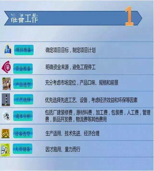 籌建食品飲料飲用水廠全攻略 從工廠建設到市場營銷策劃